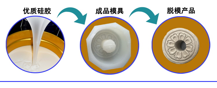 石膏液體硅膠翻模，打造完美復制品